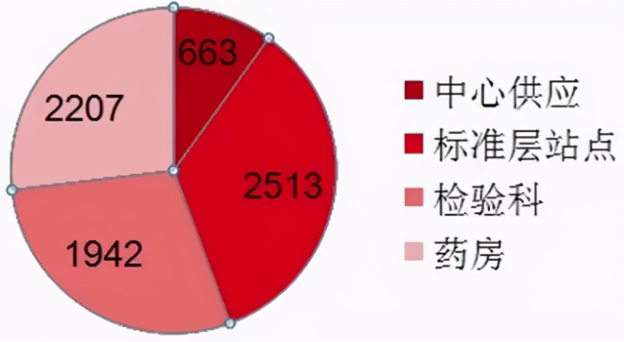 醫(yī)院智能物流傳輸系統(tǒng) | 上海第十人民醫(yī)院物流精彩案例