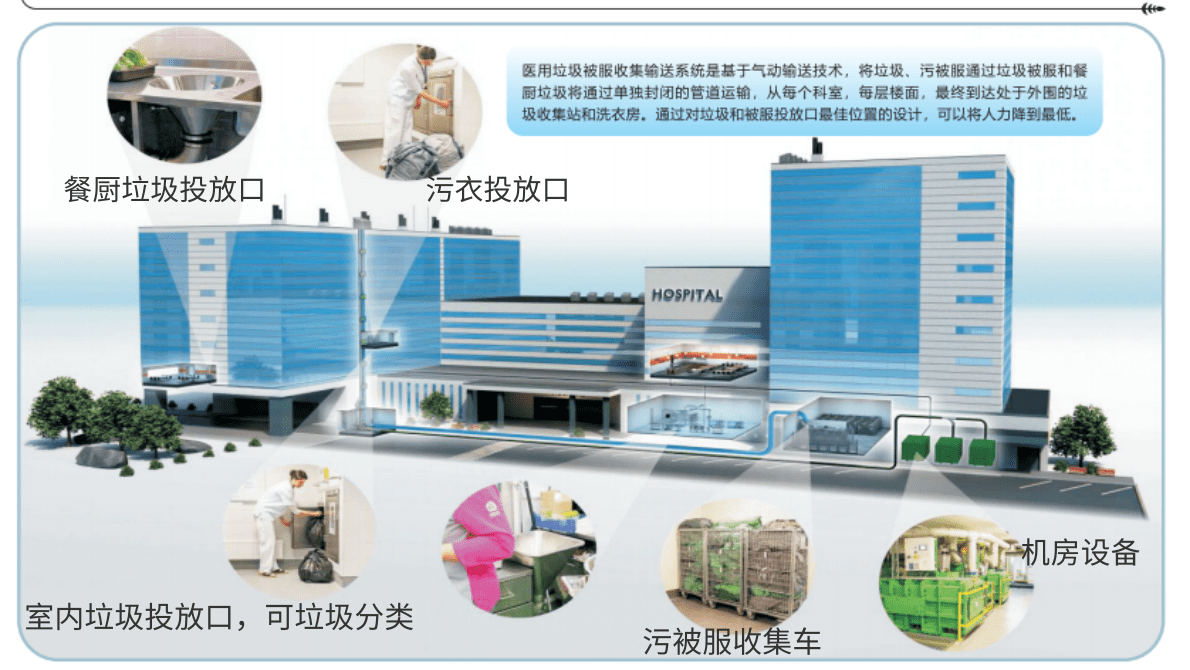 厨余垃圾油水分离器：厨房里的环保英雄